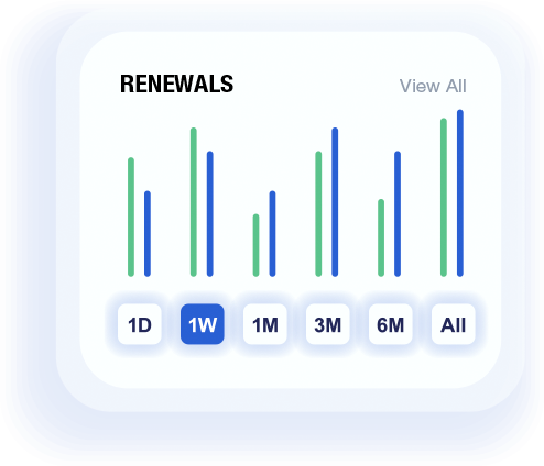 Business Contract Renewals